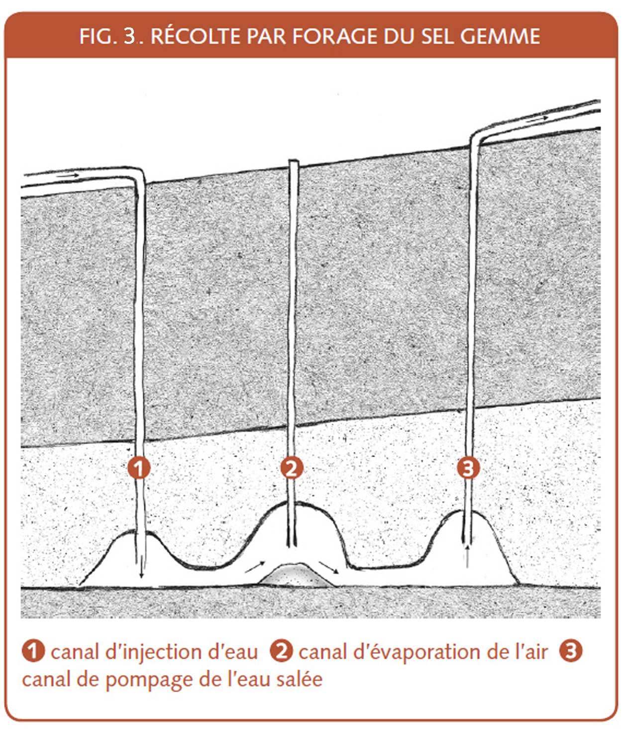 14_116_Recolte sel par forage.jpg