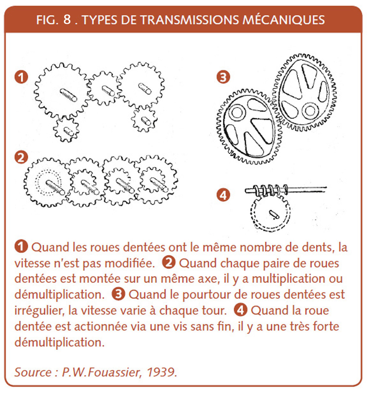 18_185_Types de transmissions mecaniques.jpg