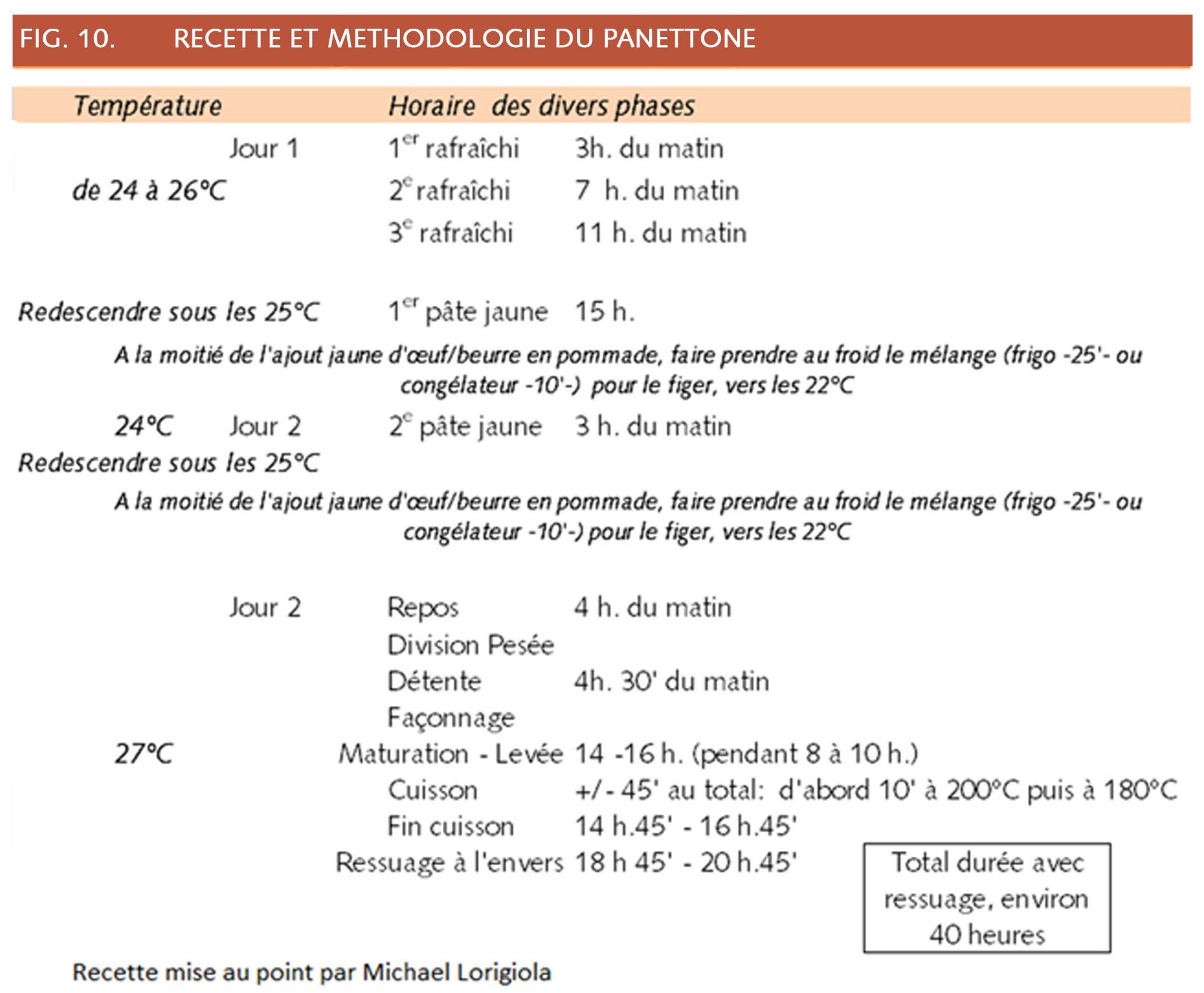 19_200_Methodologie du panettone.jpg