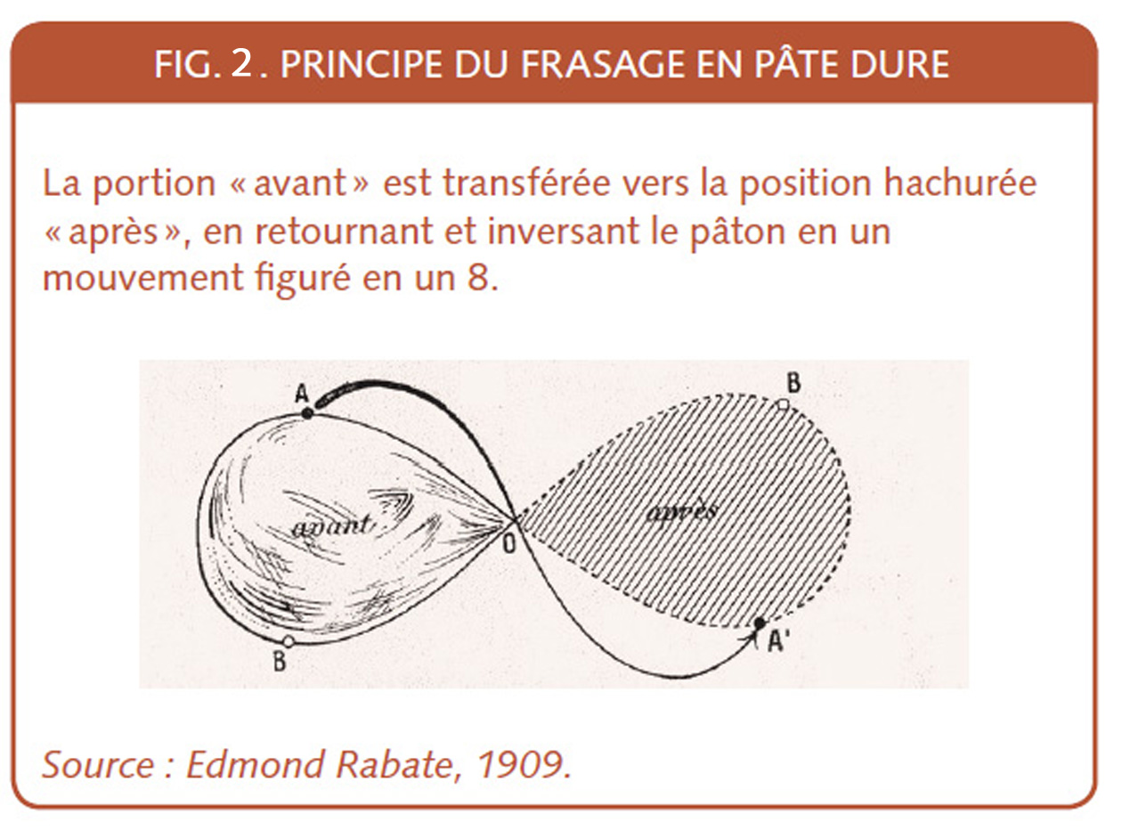 18_180_Principe du frasage en pâte dure.jpg