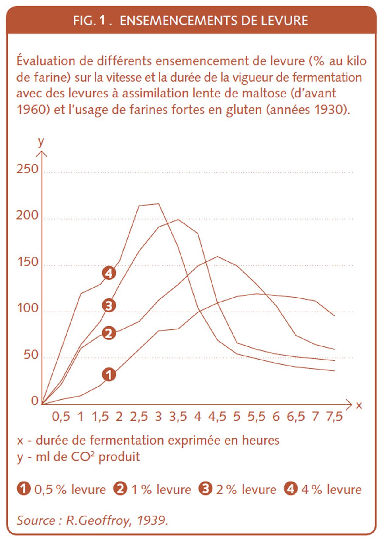 19_194_Ensemencement de levure en %.jpg