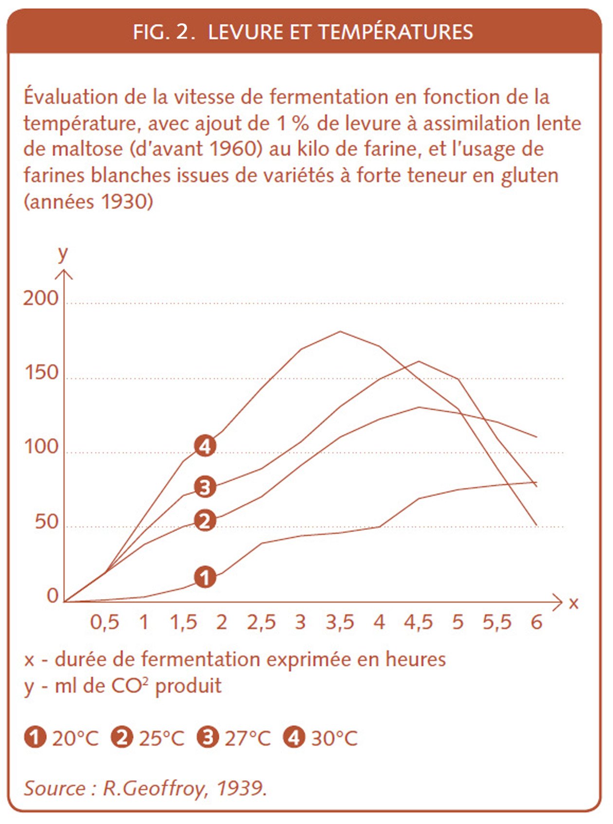 19_195_Ensemencement de levure en t°.jpg